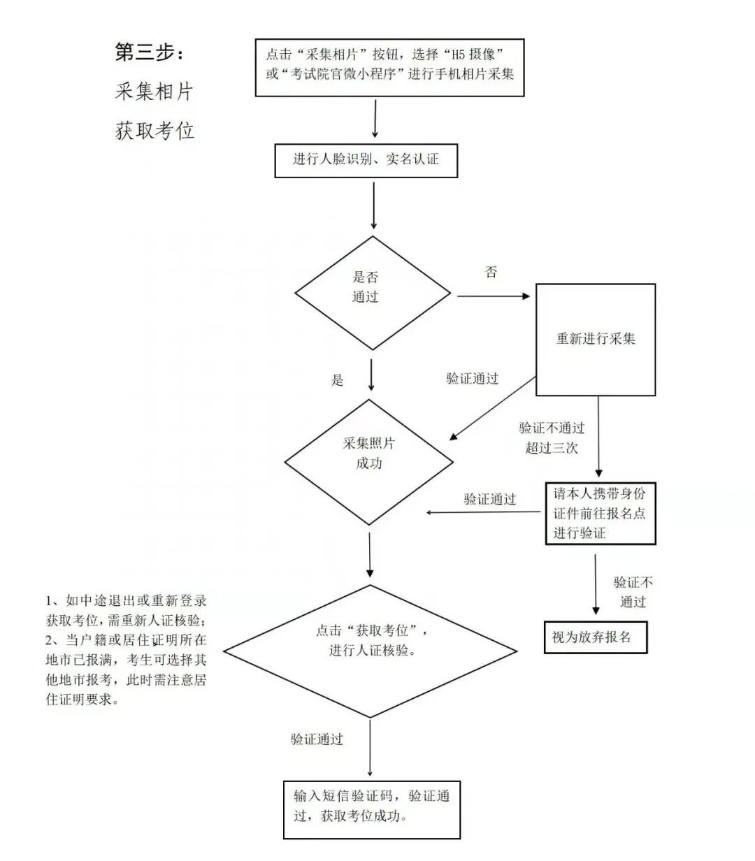 2022年成人高考报名在即，报名方法戳这里(图4)