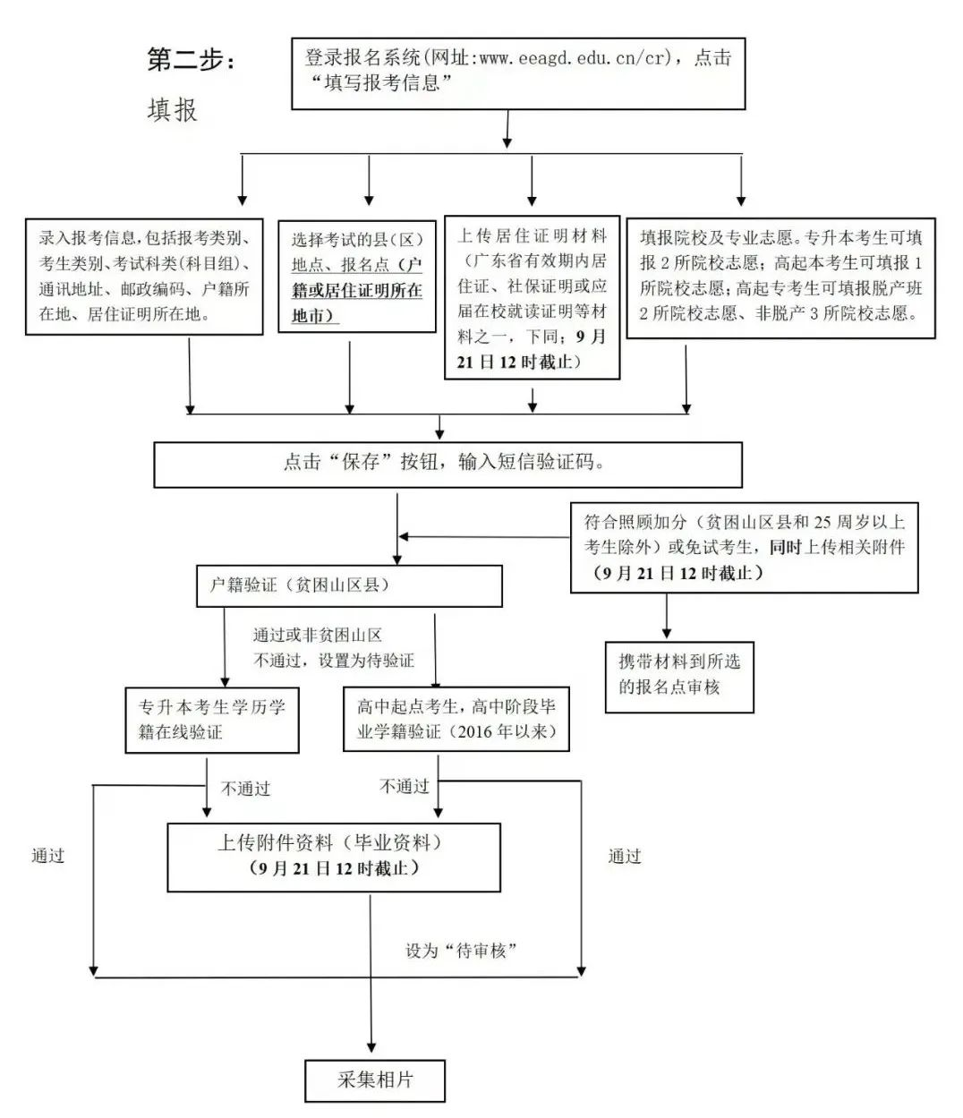 2022年成人高考报名在即，报名方法戳这里(图3)