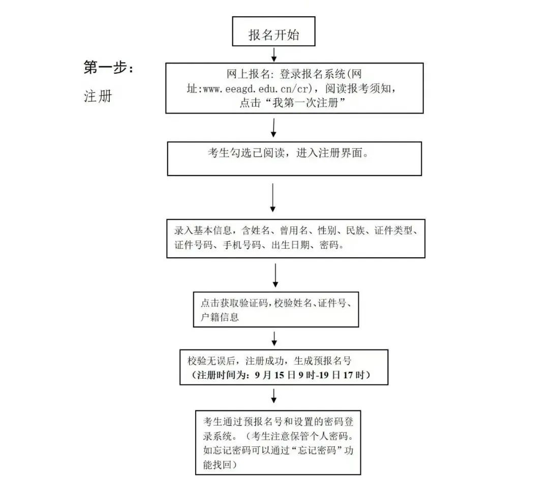 2022年成人高考报名在即，报名方法戳这里(图2)