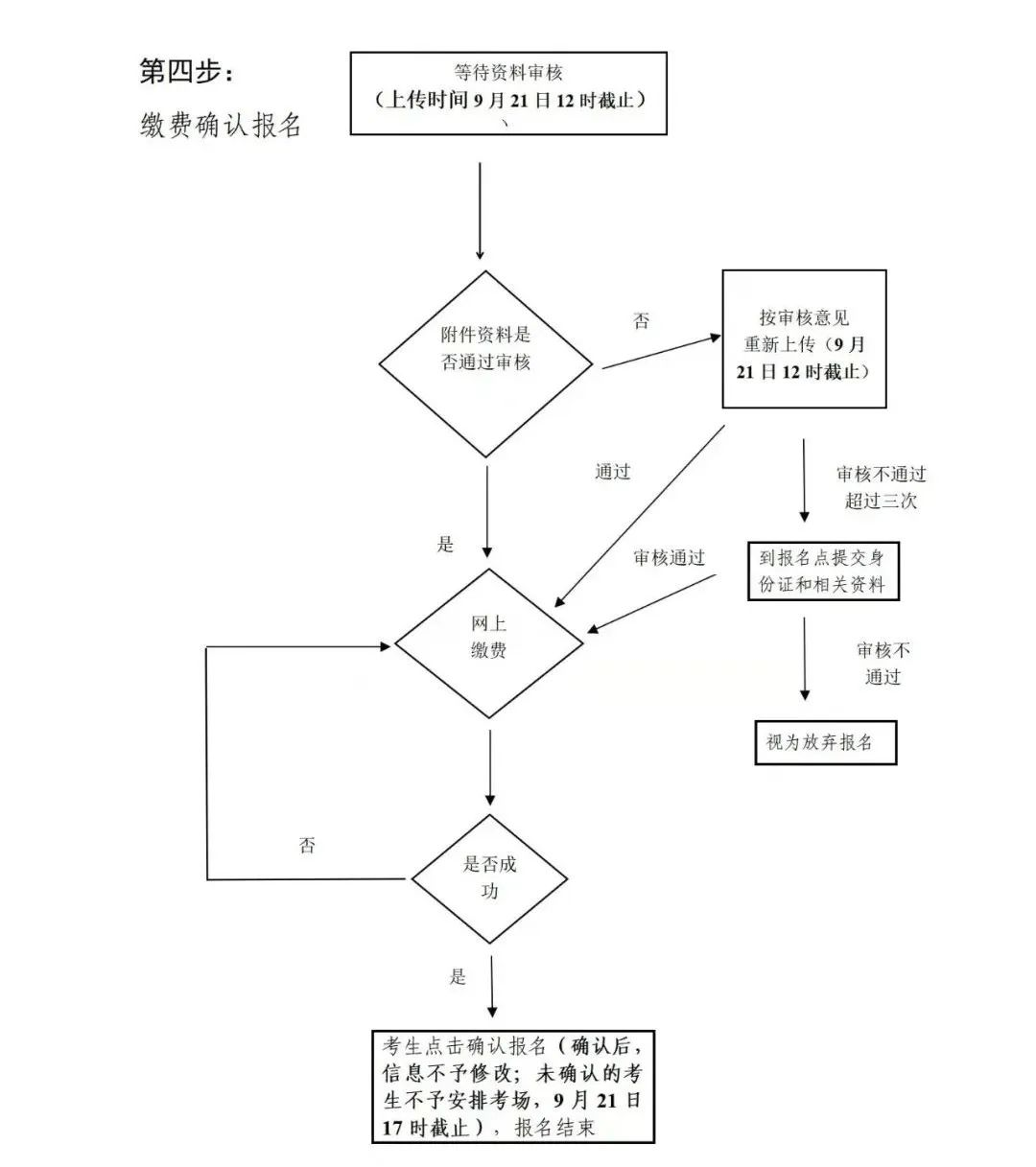 2022年成人高考报名在即，报名方法戳这里(图5)