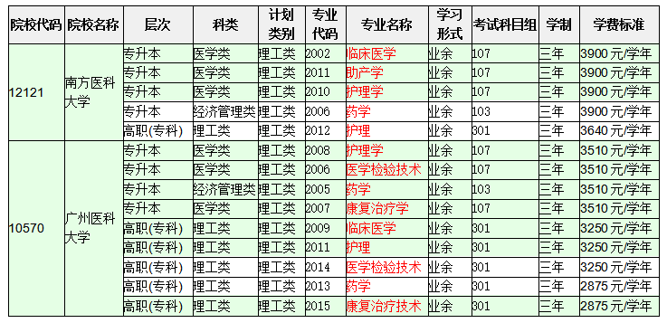 2022年成人高考报名在即，报名方法戳这里(图1)