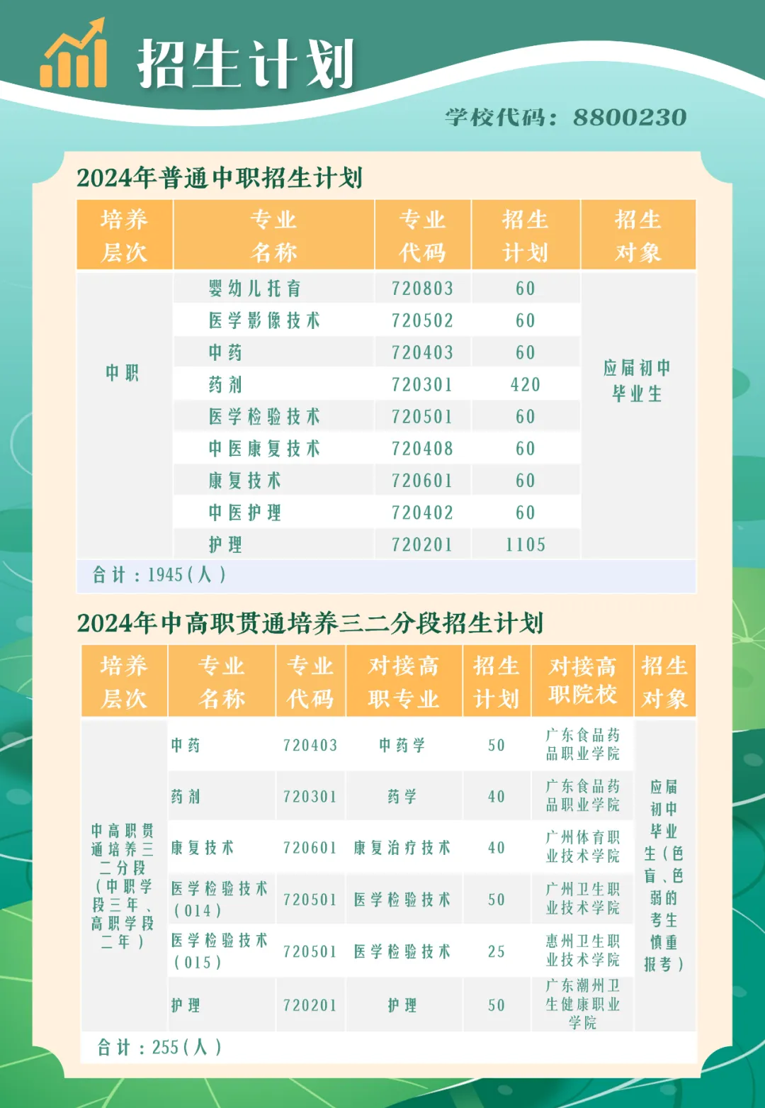 2024中考生，河源市卫生学校招生简章来啦！(图10)